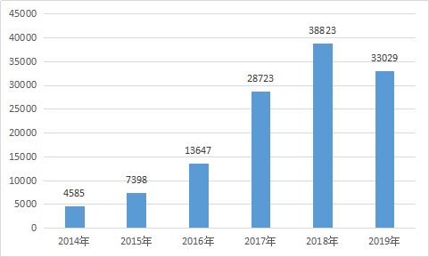 自證不如認(rèn)定 2020年廣東省高新技術(shù)產(chǎn)品認(rèn)定助力企業(yè)創(chuàng)新升級